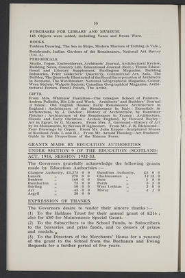 Annual Report 1932-33 (Page 10)