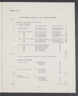 Annual Report and Accounts 1958-59 (Page 23)