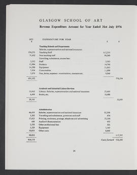 Annual Report 1975-76 (Page 26)