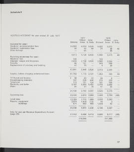 Annual Report 1976-77 (Page 37)