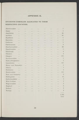 Annual Report 1934-35 (Page 19)