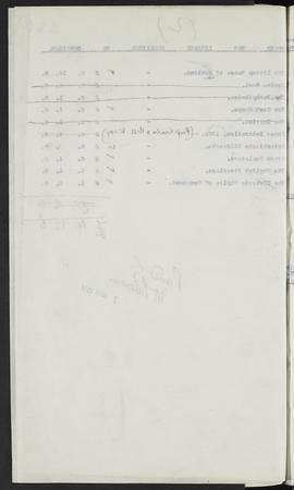 Minutes, Aug 1911-Mar 1913 (Page 230, Version 2)