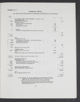 Annual Report 1973-74 (Page 27)