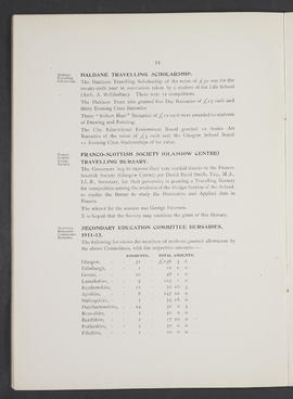 Annual Report 1911-12 (Page 14)