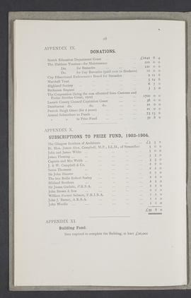 Annual Report 1903-04 (Page 28)