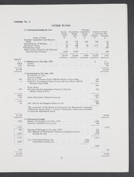 Annual Report 1970-71 (Page 25)