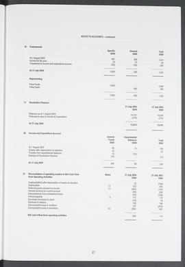 Annual Report 2003-2004 (Page 27)