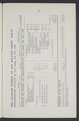 Annual Report 1928-29 (Page 23)