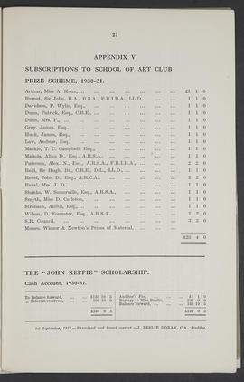 Annual Report 1930-31 (Page 21)