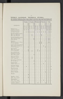 General prospectus 1905-1906 (Page 41)