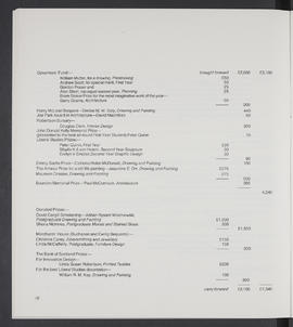 Annual Report 1982-83 (Page 18)