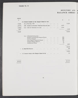 Annual Report 1969-70 (Page 32)