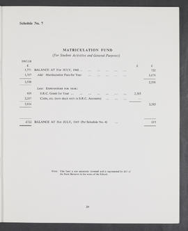Annual Report 1968-69 (Page 29)