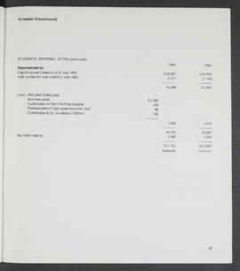 Annual Report 1980-81 (Page 43)