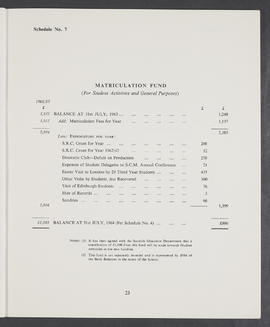 Annual Report  and Accounts 1963-64 (Page 25)