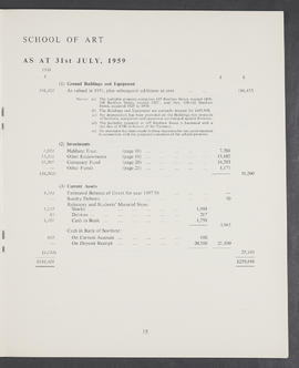 Annual Report and Accounts 1958-59 (Page 15)