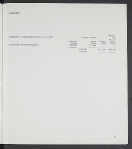 Annual Report 1984-85 (Page 31)