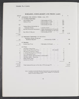 Annual Report 1969-70 (Page 28)