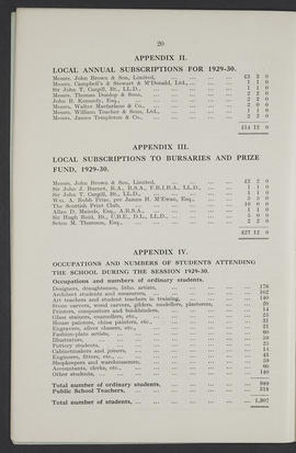 Annual Report 1929-30 (Page 20)
