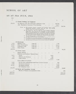 Annual Report and Accounts 1960-61 (Page 15)