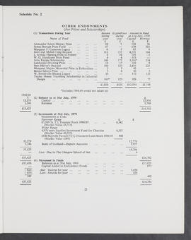 Annual Report 1969-70 (Page 23)