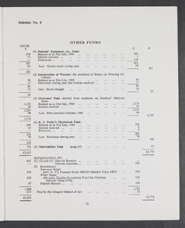 Annual Report 1968-69 (Page 25)