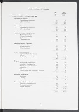 Annual Report 1994-95 (Page 19)
