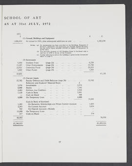 Annual Report 1971-72 (Page 19)