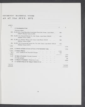 Annual Report 1971-72 (Page 33)