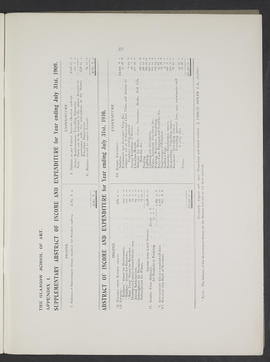 Annual Report 1909-10 (Page 23)