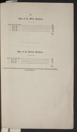 Annual Report 1851-52 (Page 27)