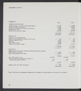Annual Report 1976-77 (Page 36)