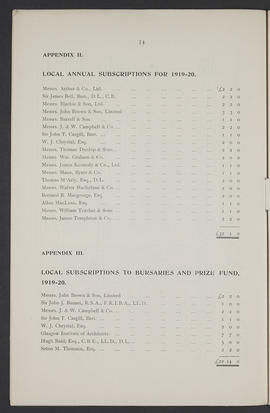 Annual Report 1919-20 (Page 14)