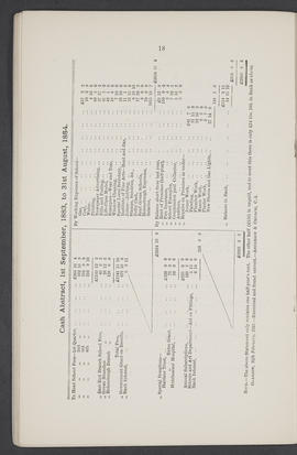 Annual Report 1883-84 (Page 18)