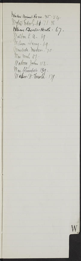 Minutes, Jun 1914-Jul 1916 (Index, Page 21, Version 1)