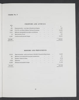 Annual Report 1974-75 (Page 35)