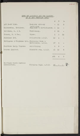 Minutes, Aug 1937-Jul 1945 (Page 121A, Version 1)