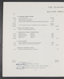 Annual Report 1965-66 (Page 18)