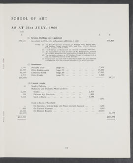 Annual Report and Accounts 1959-60 (Page 15)