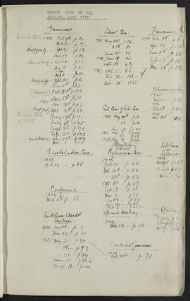 Minutes, Jan 1925-Dec 1927 (Flyleaf, Page 8, Version 1)
