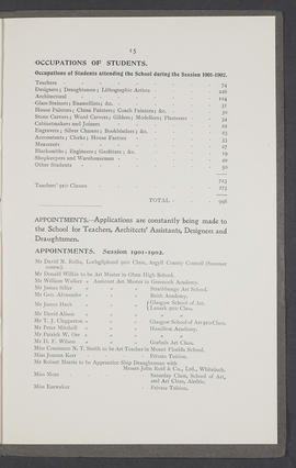 Annual report 1901-1902 (Page 15)