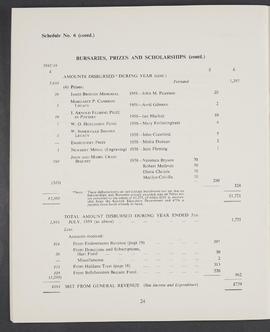 Annual Report and Accounts 1958-59 (Page 24)