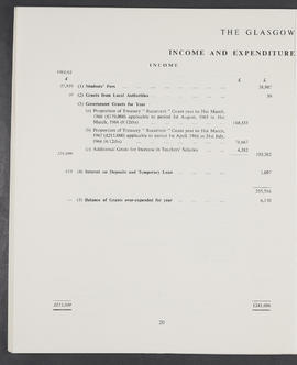 Annual Report 1965-66 (Page 20)
