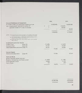 Annual Report 1979-80 (Page 25)