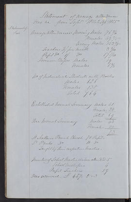 Minutes, Apr 1854-Mar 1882 (Page 9, Version 2)