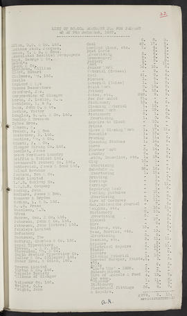 Minutes, Aug 1937-Jul 1945 (Page 22, Version 1)