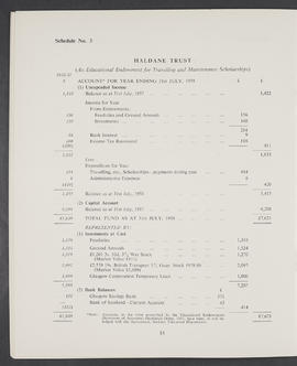 Annual Report and Accounts 1957-58 (Page 18)