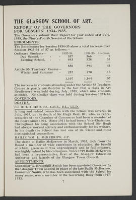 Annual Report 1934-35 (Page 7)