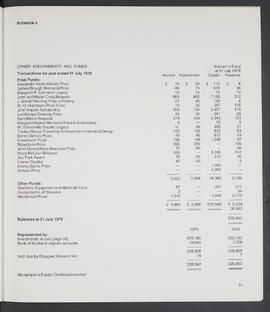 Annual Report 1978-79 (Page 31)
