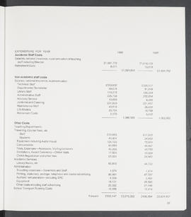 Annual Report 1987-88 (Page 33)